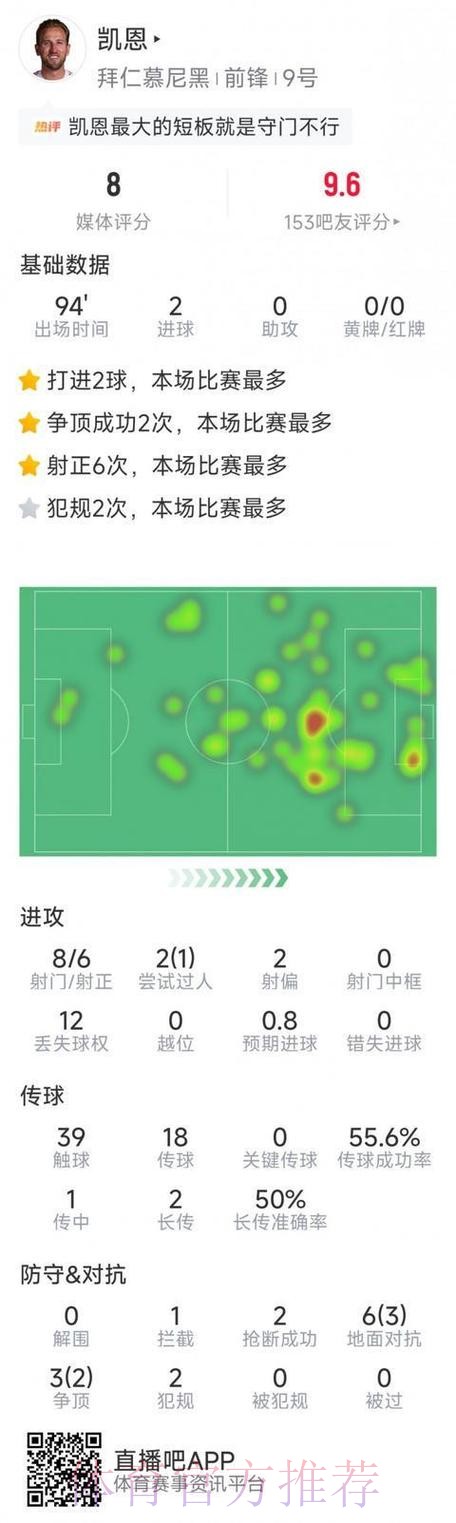 最新世界杯阿根廷凯恩数据统计最新更新 最新世界杯阿根廷凯恩数据统计最新更新