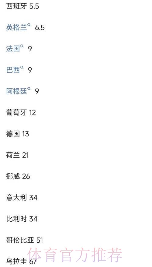 最新世界杯阿根廷凯恩数据统计最新更新 最新世界杯阿根廷凯恩数据统计最新更新