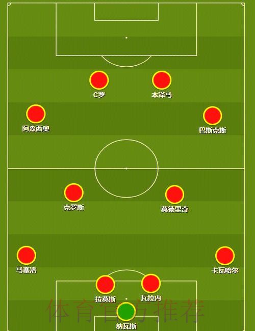 世界杯葡萄牙内马尔阵容解析权威解读