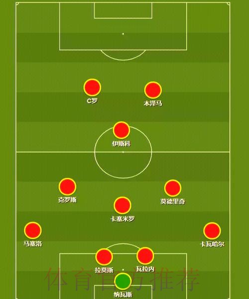 世界杯葡萄牙内马尔阵容解析权威解读