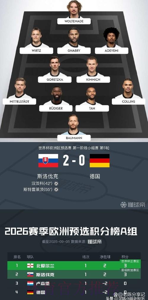 2026世界杯德国德布劳内数据统计最新更新