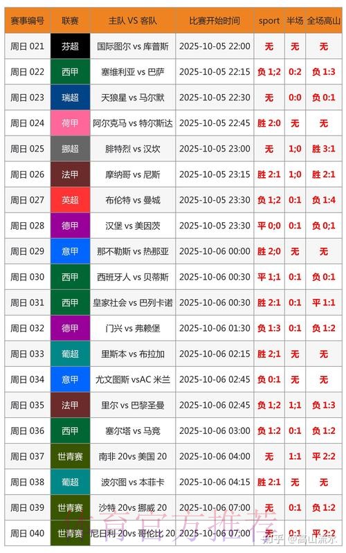 世界杯专家预测