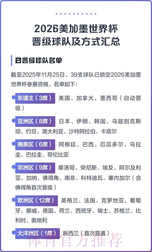 2026美加墨世界杯参赛球队推荐 2026美加墨世界杯参赛球队推荐