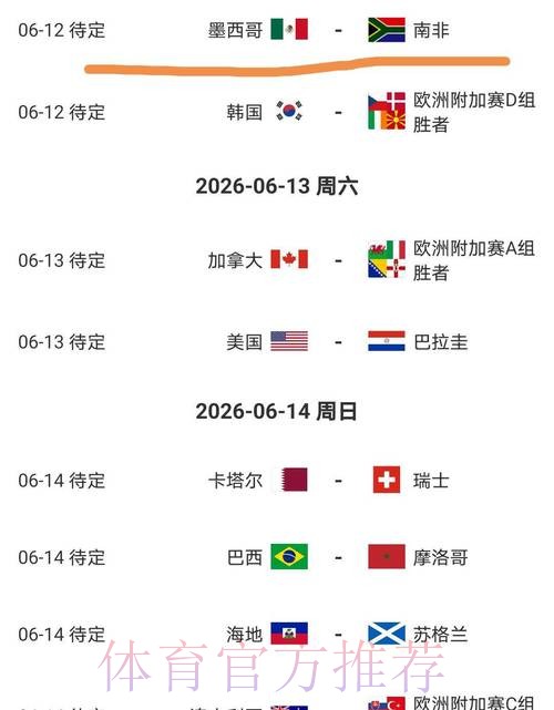2026美加墨世界杯胜负预测最新 2026美加墨世界杯胜负预测最新