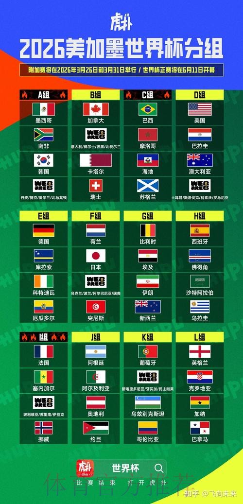 2026美加墨世界杯胜负预测最新 2026美加墨世界杯胜负预测最新