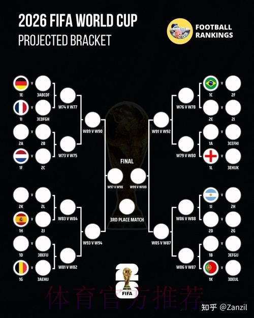 2026世界杯比分技巧 2026世界杯比分技巧