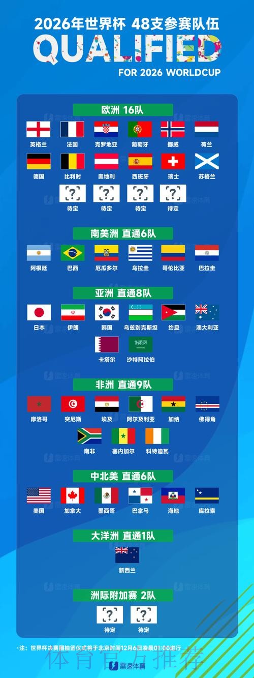 世界杯参赛球队入口 世界杯参赛球队入口
