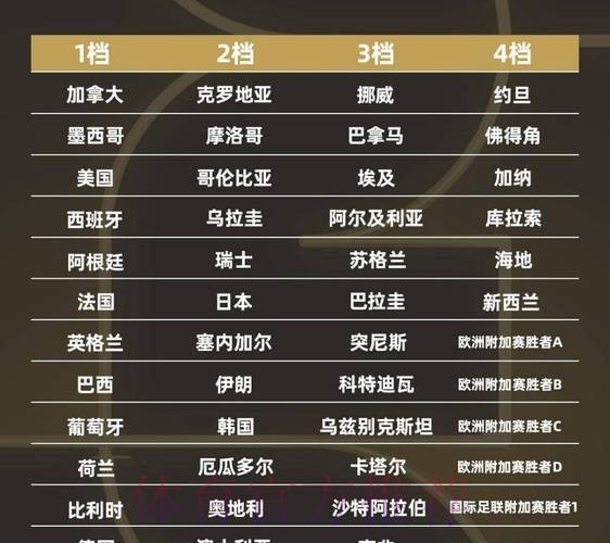 2026世界杯球队名单实时 2026世界杯球队名单实时