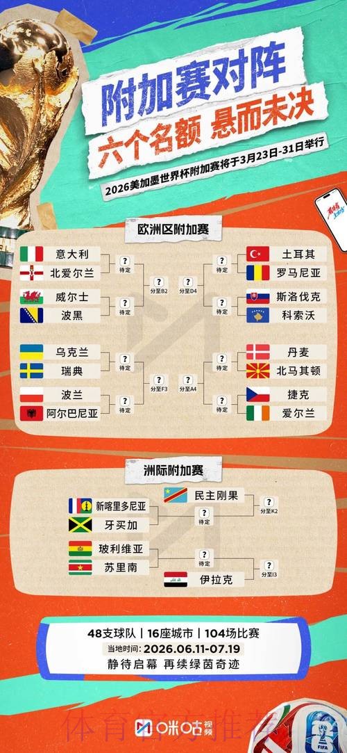 2026世界杯球队名单实时 2026世界杯球队名单实时
