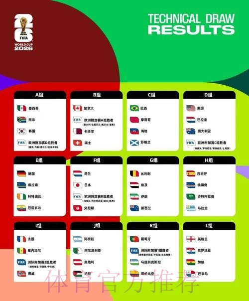 2026美加墨世界杯预测分析靠谱吗 2026美加墨世界杯预测分析靠谱吗