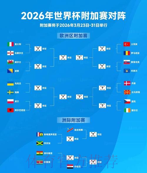 2026世界杯预测分析实时