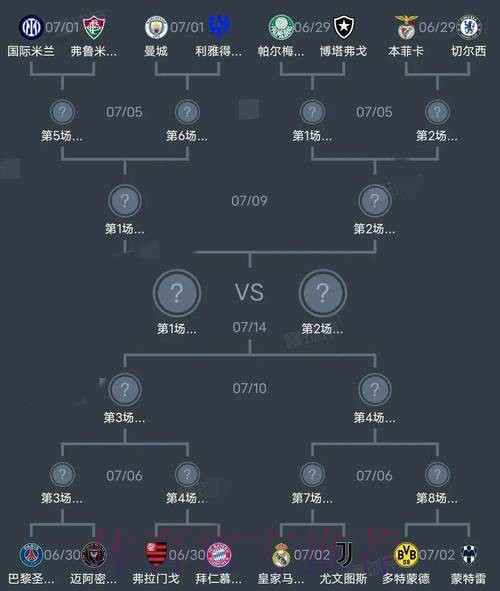 世界杯阵容分析