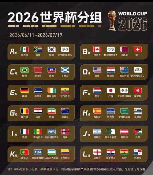 2026美加墨世界杯球队名单APP